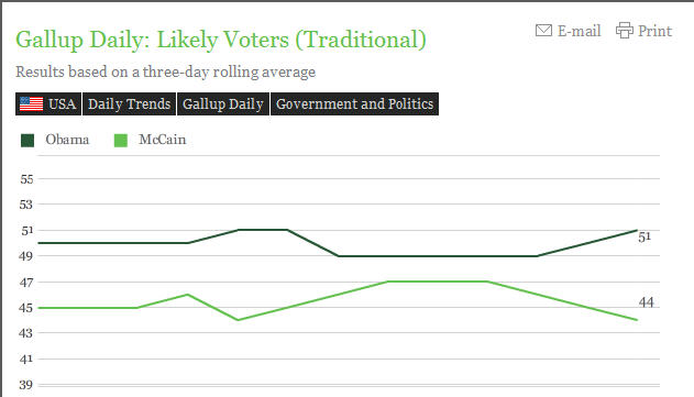gallup usa