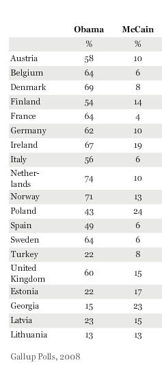 gallup international